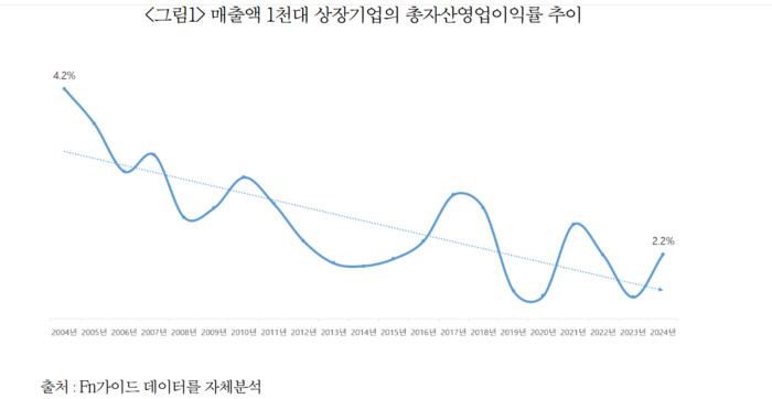 출처=대한상공회의소.