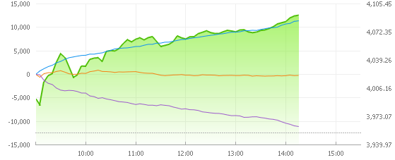 10일 코스피 추이/출처=네이버증권