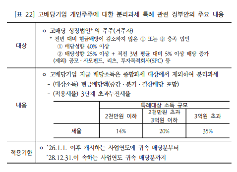 고배당기업 개인주주에 대한 분리과세 특례 관련 정부안 주요 내용/출처=국회예산정책처