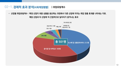 광명시 11일 정책브리핑 발표 설명자료