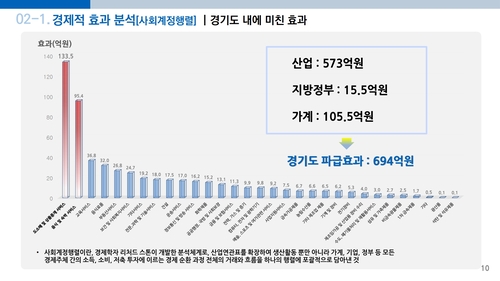 광명시 11일 정책브리핑 발표 설명자료
