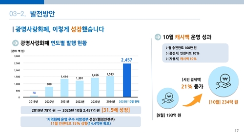 광명시 11일 정책브리핑 발표 설명자료