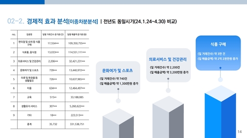 광명시 11일 정책브리핑 발표 설명자료