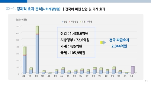 광명시 11일 정책브리핑 발표 설명자료