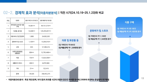 광명시 11일 정책브리핑 발표 설명자료