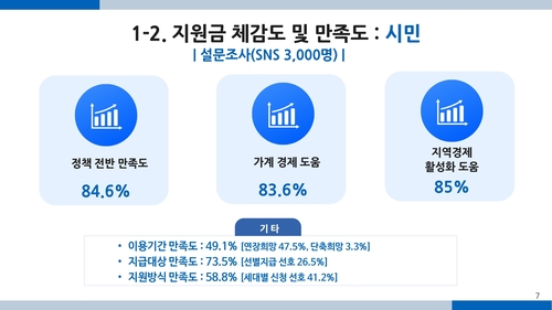 광명시 11일 정책브리핑 발표 설명자료