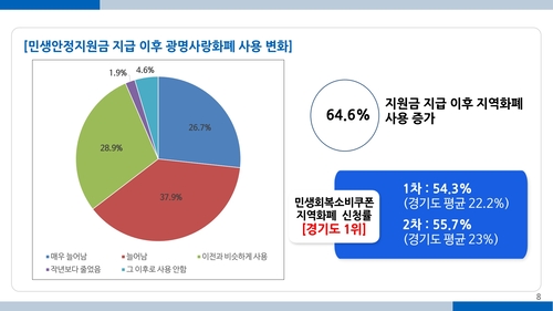 광명시 11일 정책브리핑 발표 설명자료