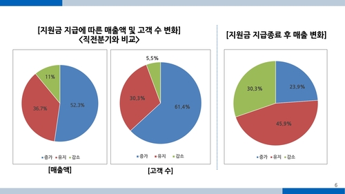 광명시 11일 정책브리핑 발표 설명자료