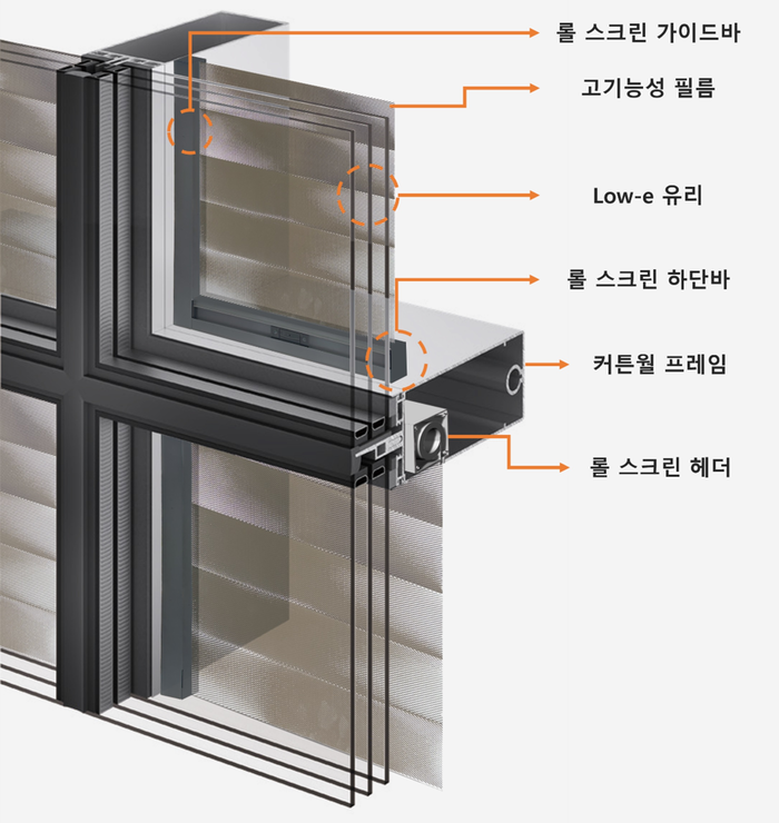 HDC현대산업개발 일사조절 필름 일체형 성능 가변 창호 기술