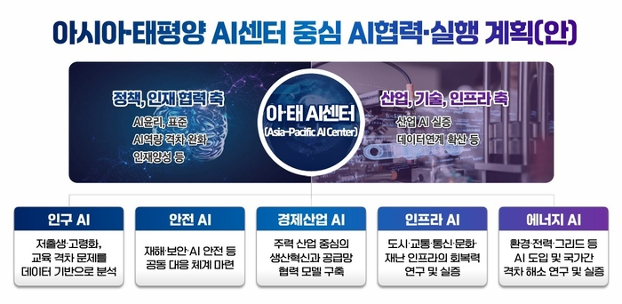 경북도, APEC AI 이니셔티브 후속 실행계획 발표