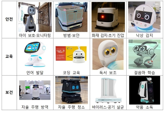 경북도, AI·로봇 결합한 '스마트 돌봄' 본격 육성…인구위기 해법에 속도