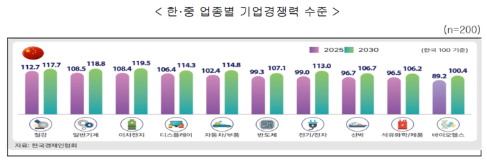 출처=한국경제인협회.