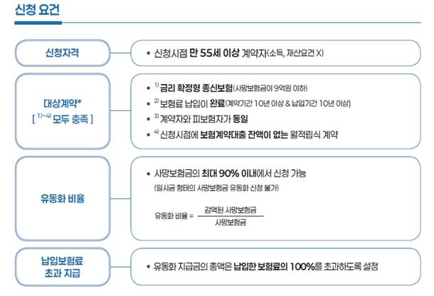 사망보험금 유동화 제도