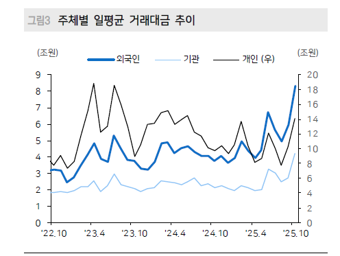 출처=메리츠증권 리서치센터