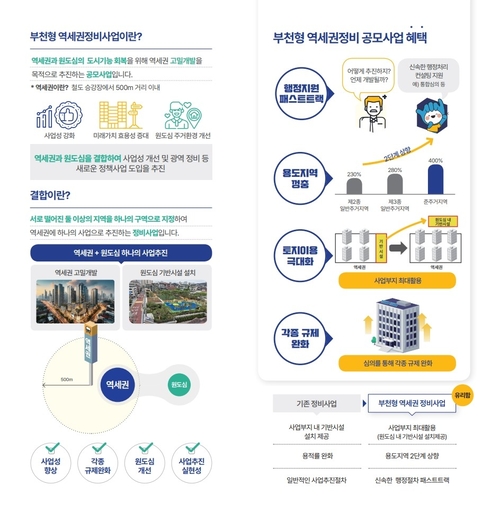 부천시 부천형 역세권 정비 시범사업 안내