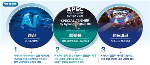 “APEC 이후가 진짜 시작