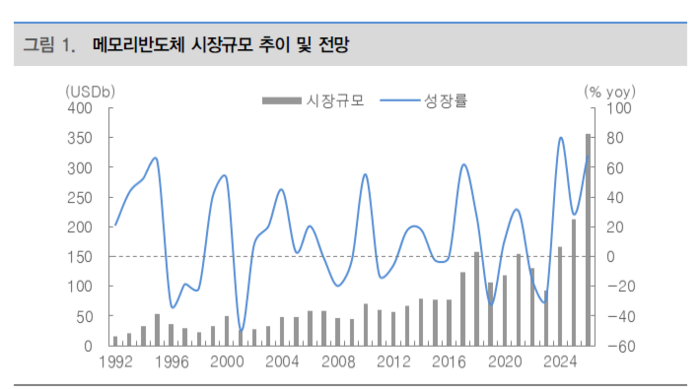 사진=대신증권