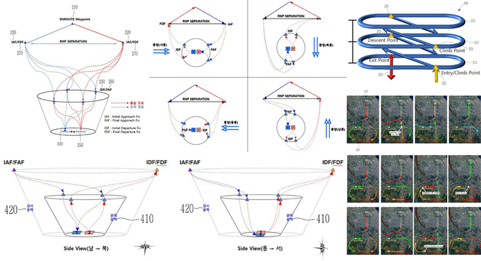 버티포트 교통 관리 방법 사시도·평면도(각각 좌측 상단 좌·우)·측면도(좌측하단)와 선회 영역을 설정한 버티포트 착륙 관리 실시 예(우측 상·하단).