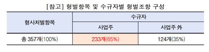 출처=한국경영자총협회.