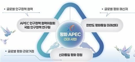 AI·경제 산업: “아태지역 AI 공동번영 모델, 경북에서 출발