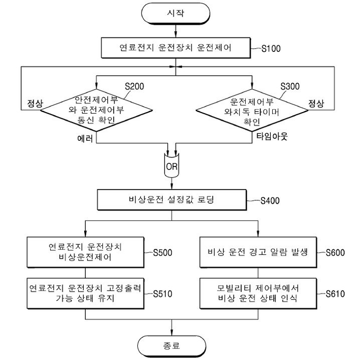 연료전지 제어 장치 및 연료 전지 제어 방법. 자료=한화에어로스페이스 제공