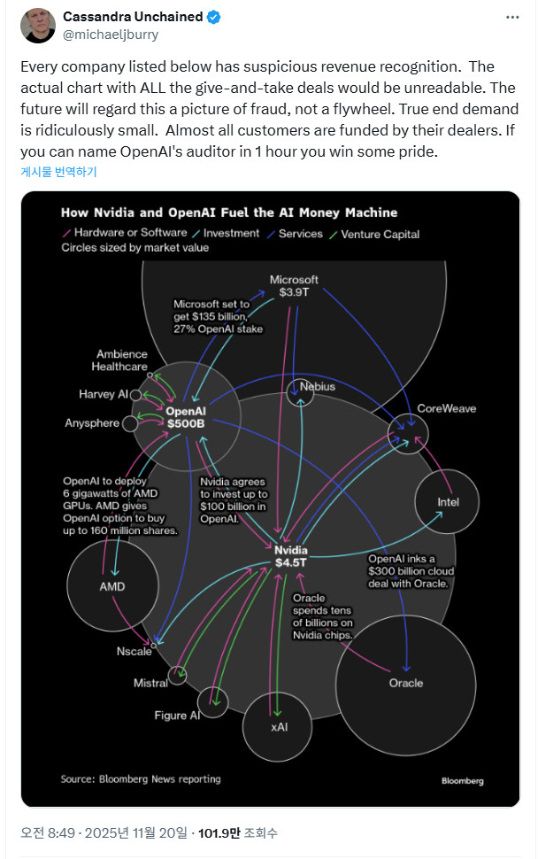 엔비디아 ‘AI 품론’ 불식한 날…마이클 버리 작심 발언