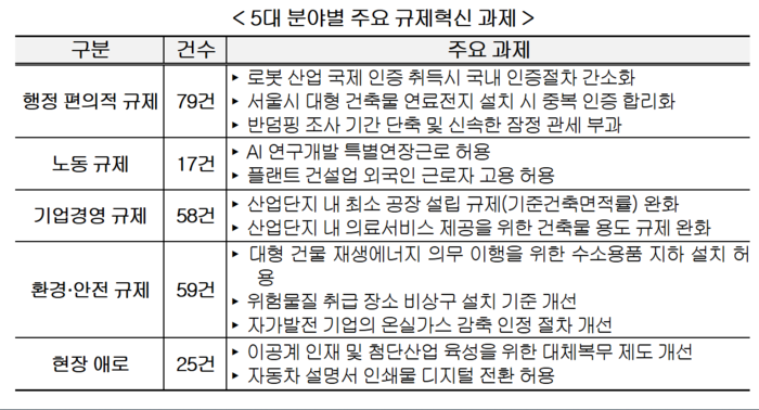 출처=한국경영자총협회.