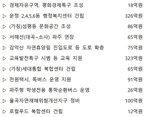 파주시 2026년 주요 예산 편성안