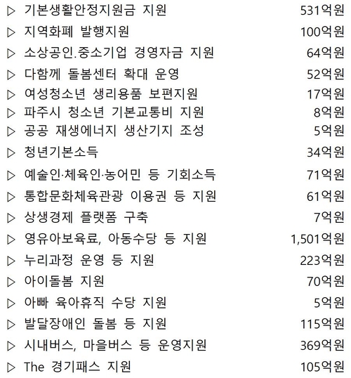 파주시 2026년 주요 예산 편성안