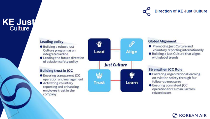 공정 문화의 성공적 안착을 위해 대한항공이 제시한 정책 선도(Lead)·글로벌 기준 부합(Align)·신뢰 구축(Trust)·조직 학습(Learn) 등 4가지 핵심 키워드. 지
