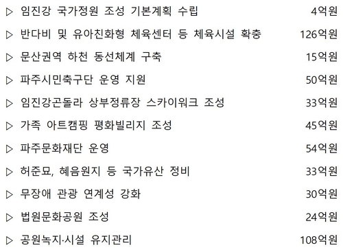 파주시 2026년 주요 예산 편성안