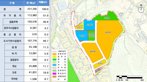 김포시 감정4지구 토지이용 계획도
