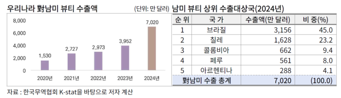 출처=한국무역협회.