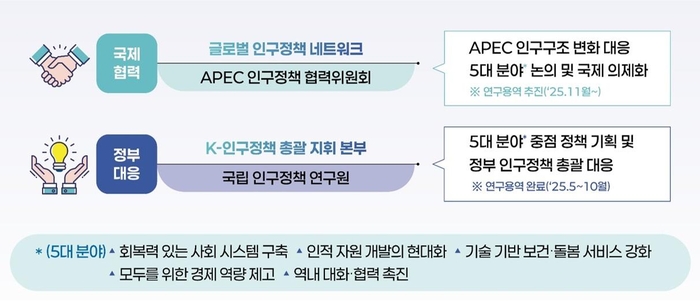 경주, '신라통일 평화 정원'으로 세계 평화 관광 허브 노린다