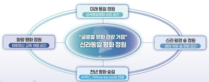 한반도 평화통일 미래센터, “청년에게 통일의 언어 다시 가르친다