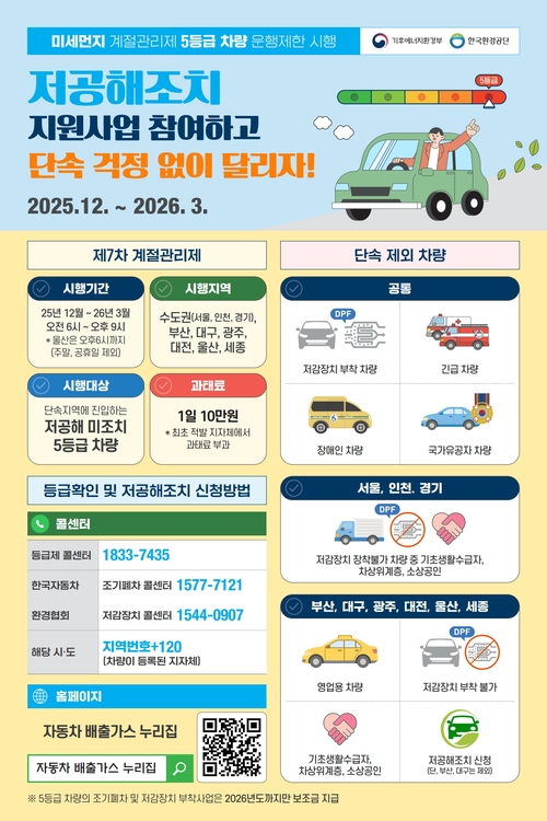 5등급 차량 운행 제한 포스터