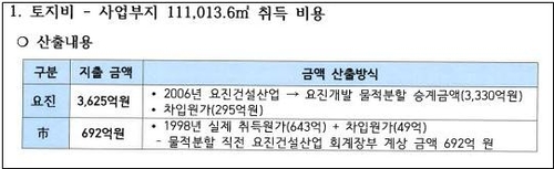 고양시의 백석 Y-CITY 사업수지 분석 검증용역' 토지가 산출 내용