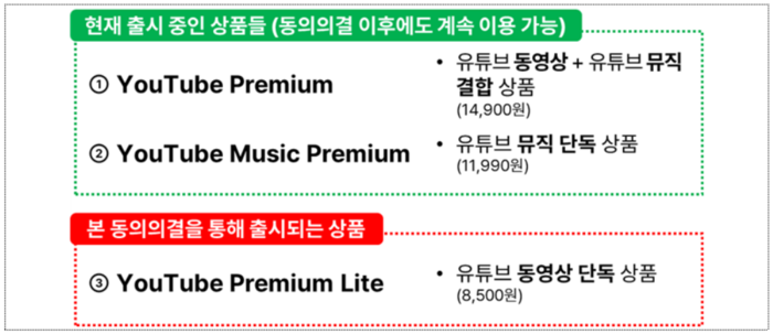 유튜브 구독 상품 현황
