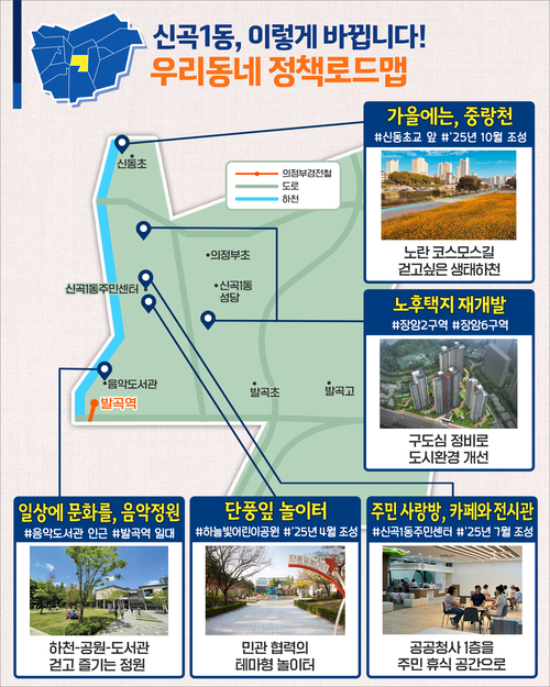 의정부시 우리동네 정책로드맵- 신곡1동