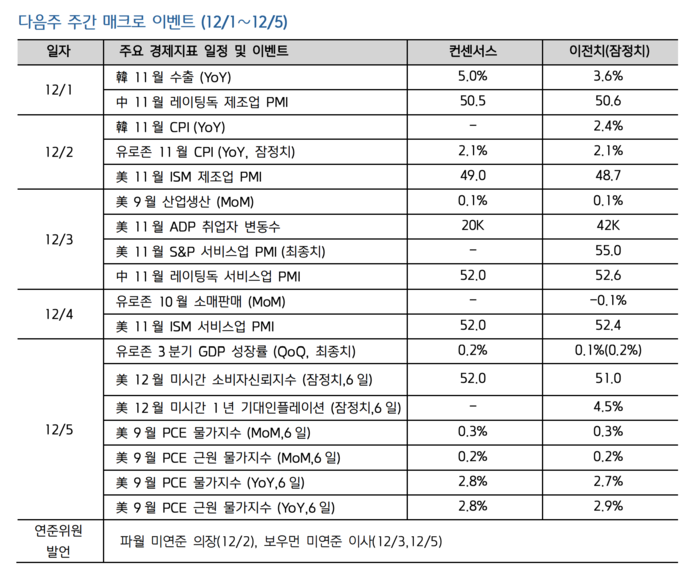 이번주 주간 매크로 이벤트/출처=신한투자증권