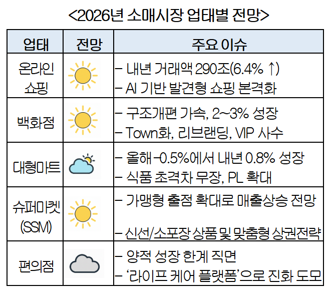 출처=대한상공회의소.
