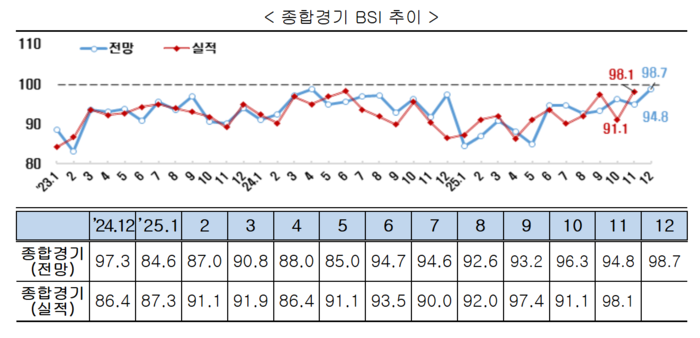 출처=한국경제인협회.