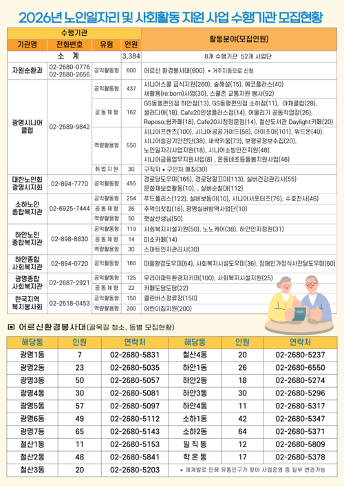 광명시 2026년 노인일자리 3천384명 모집