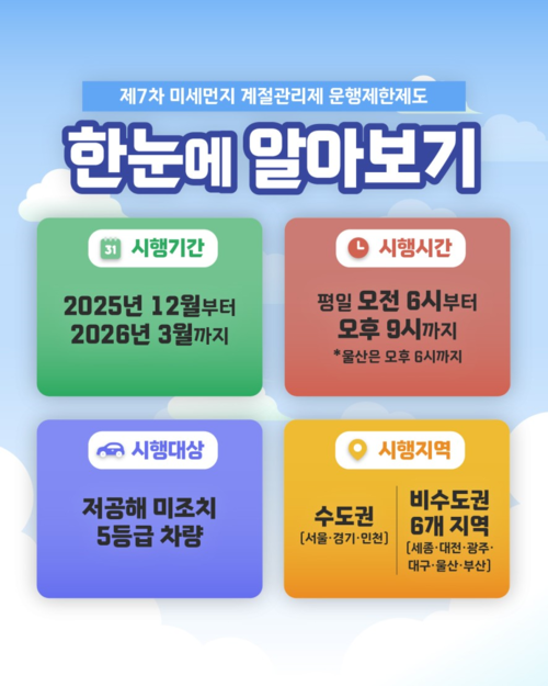 제7차 미세먼지 계절관리제 운행제한제도 안내 포스터
