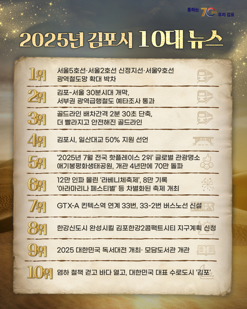 2025 김포시 10대 뉴스 목록
