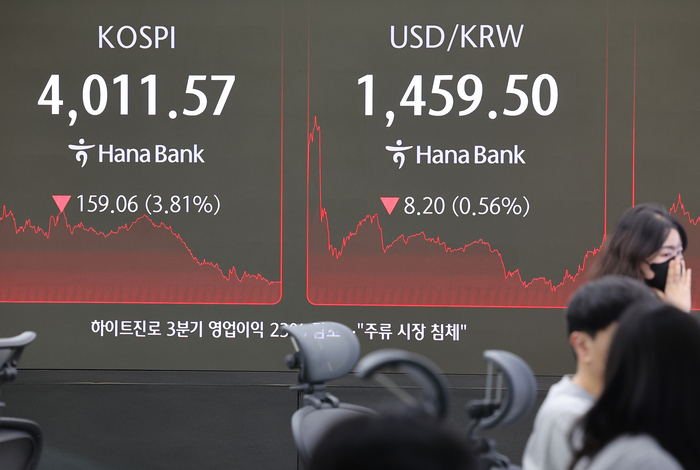 코스피, 뉴욕증시 삭풍에 3.8% 급락 마감