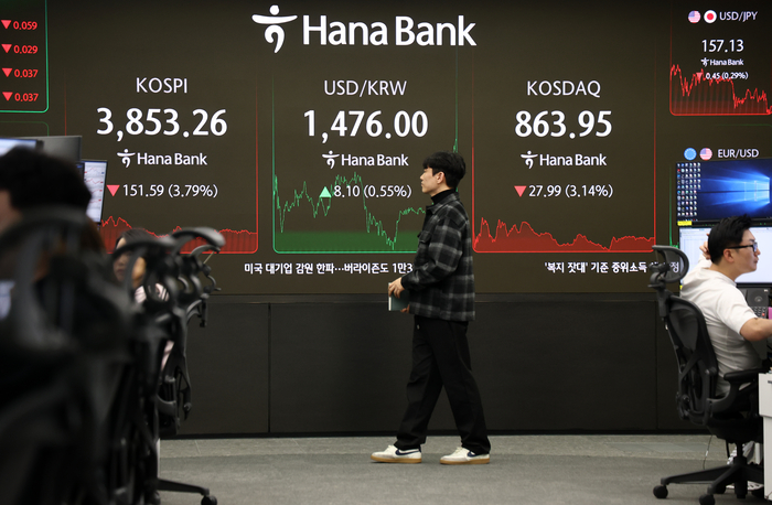 코스피, 3.8% 급락 3,850대 마감…환율도 4월 9일 이후 최고