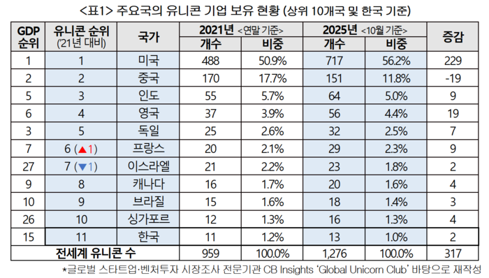 출처=대한상공회의소.