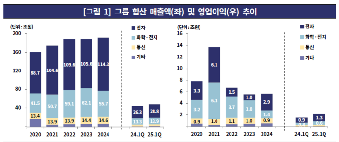 사진=한국기업평가