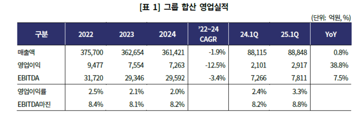 사진=한국기업평가